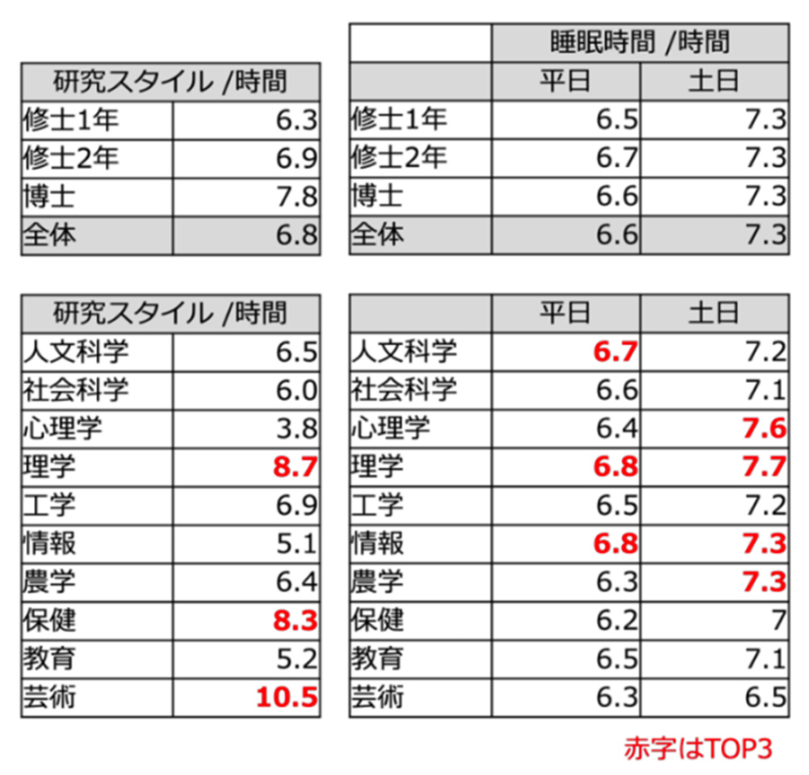 3.3.2_睡眠時間