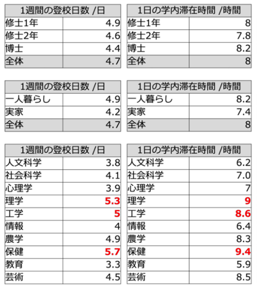 3.3.4_食事回数