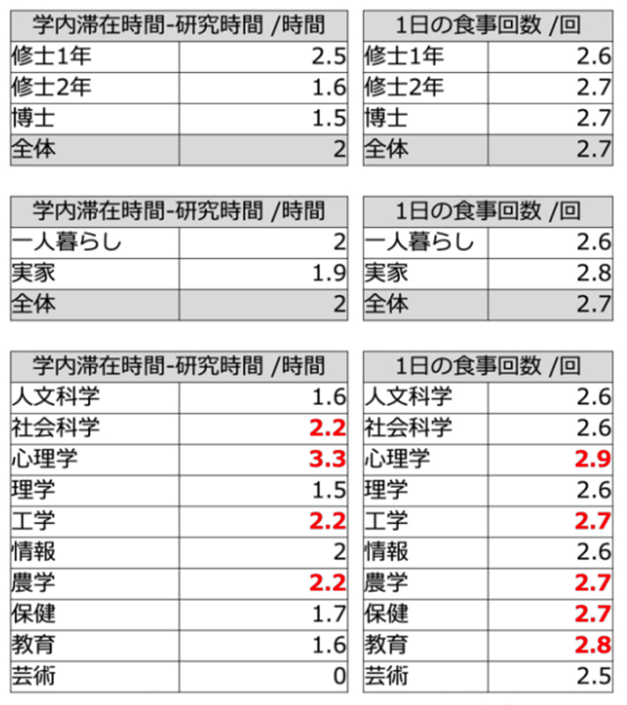 3.3.4_食事回数