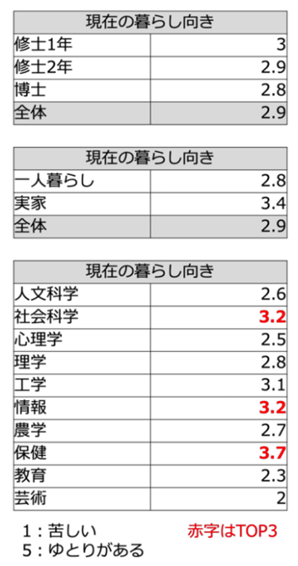 3.3.5_暮らし向き