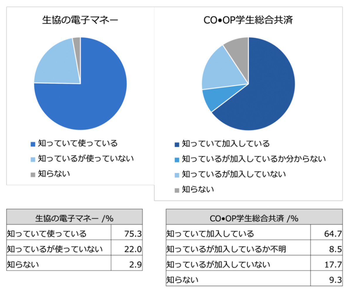 3.4.2_電子マネー共済