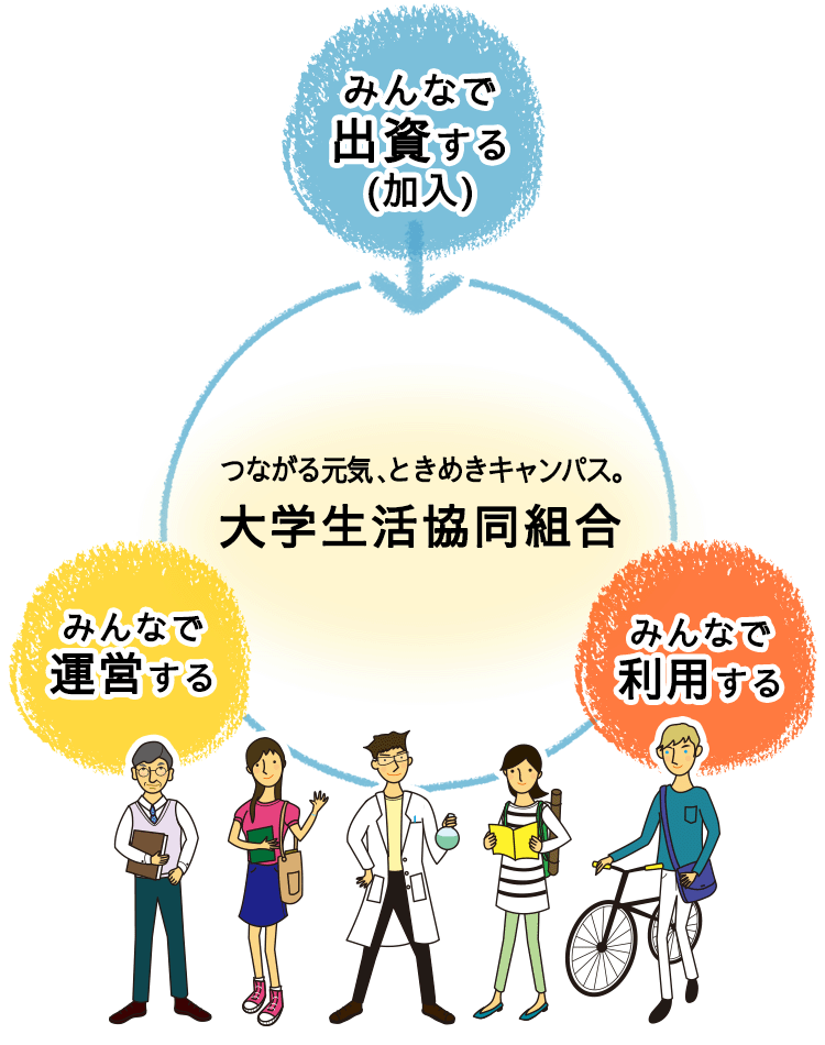 大学生活協同組合
