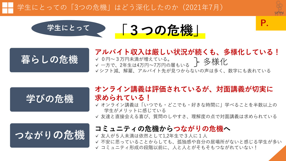 学⽣にとっての「3つの危機」