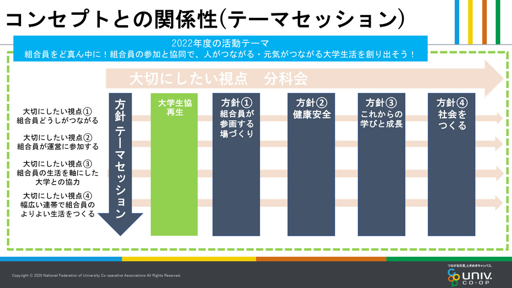 コンセプトとの関係性（テーマセッション）