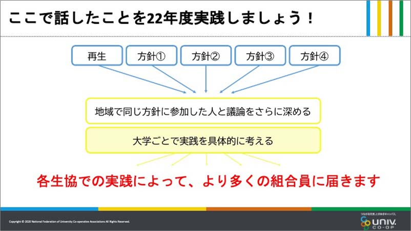 地域別の時間