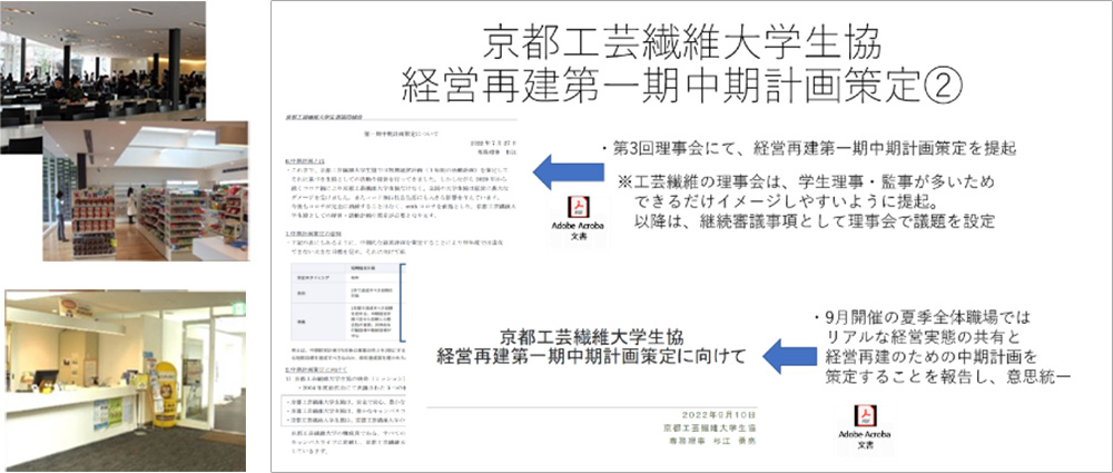 特別枠：会員再生計画の学び合い