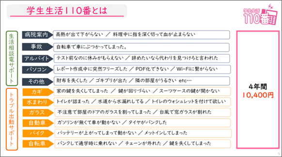 学生生活110番