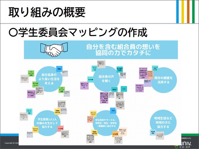 東北大学生協