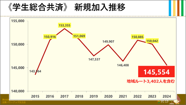 はじめに