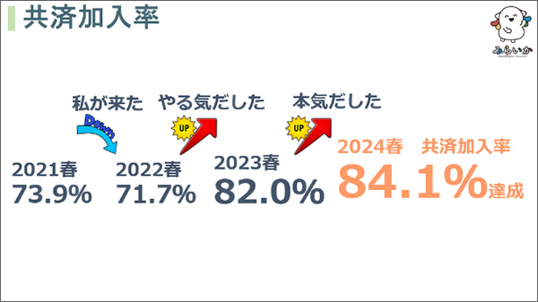 リード報告①