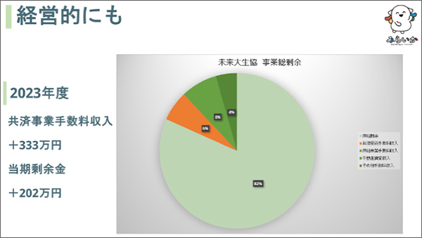 リード報告①