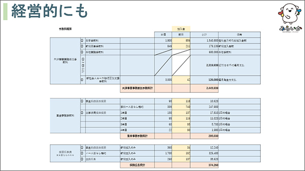 リード報告①