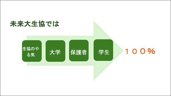 リード報告①