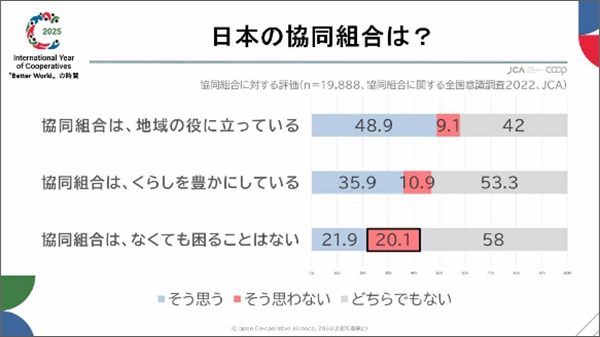 基調報告