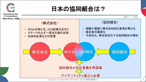 基調報告