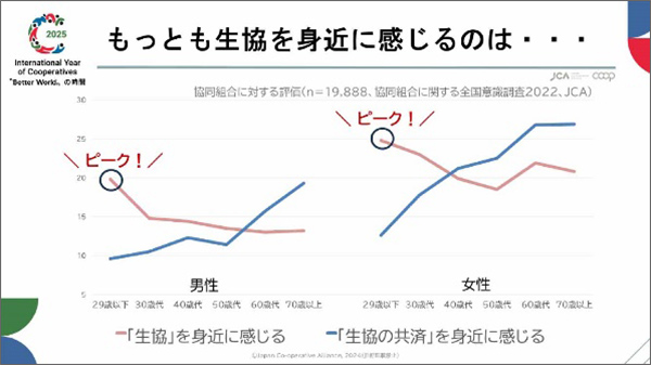 基調報告