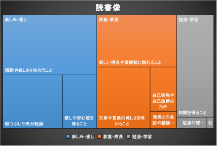読書像