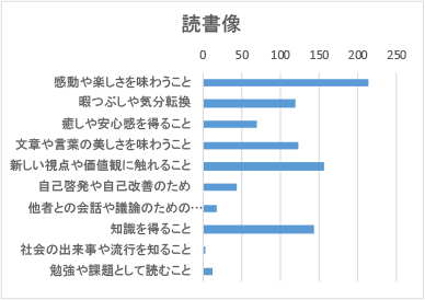 読書像