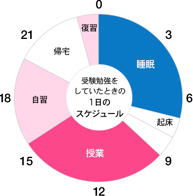 How To Live 全国大学生活協同組合連合会 全国大学生協連