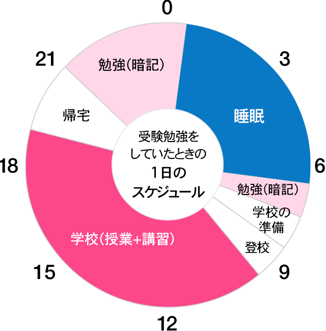 How To Live 全国大学生活協同組合連合会 全国大学生協連