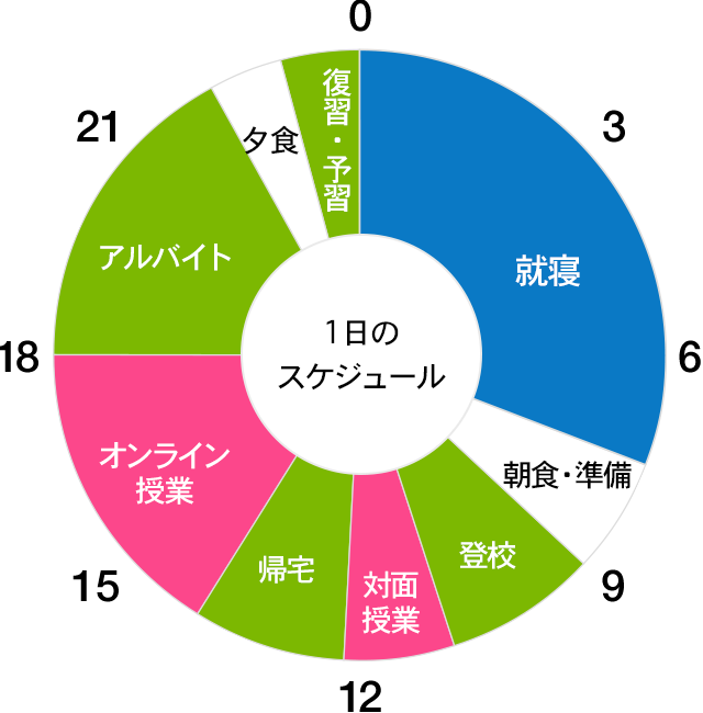 スケジュール表