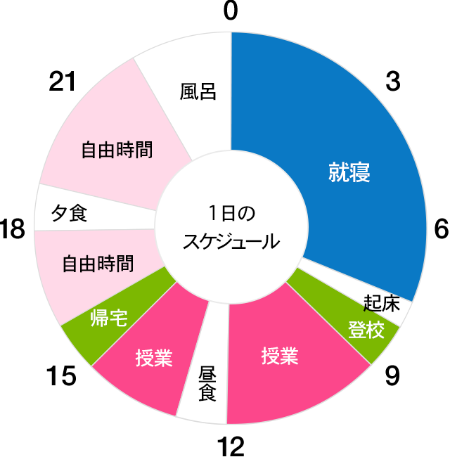 スケジュール表