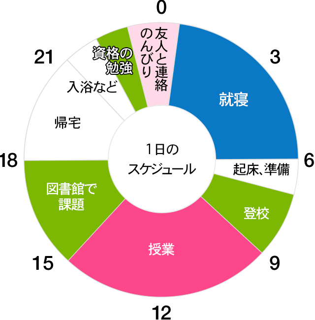 スケジュール表