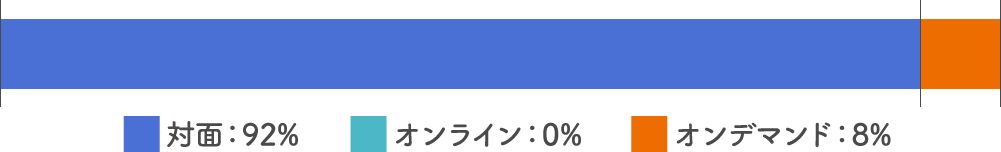 大学生の授業