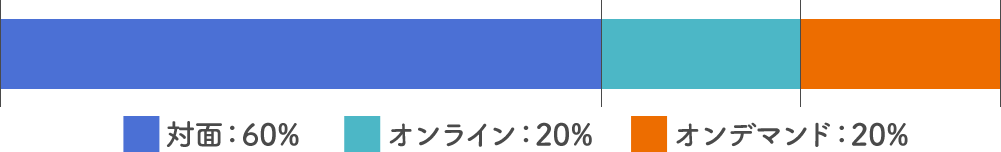 大学生の授業