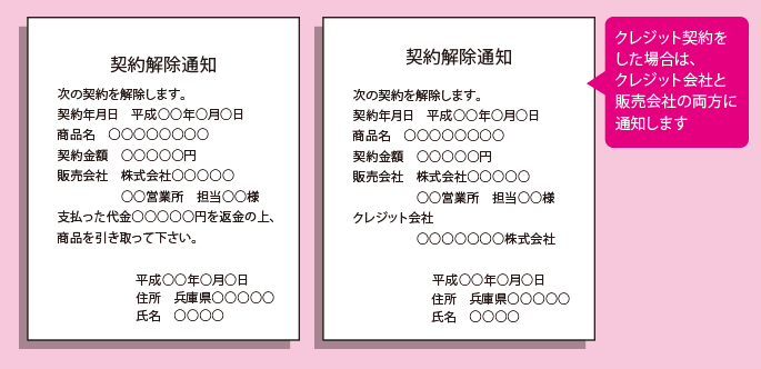 クーリングオフ通知のフォーマット例