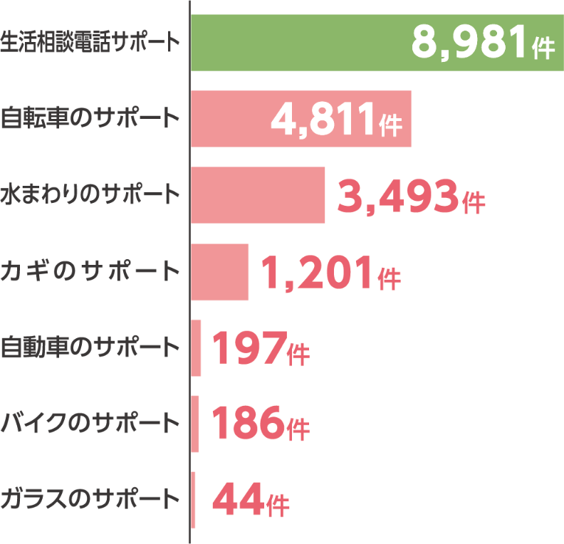 グラフ1