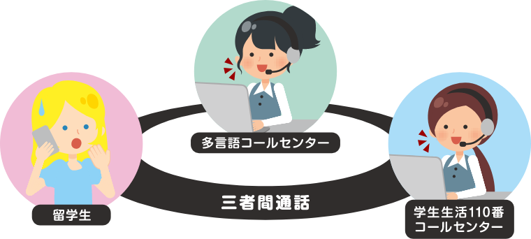 ご家族をサポート