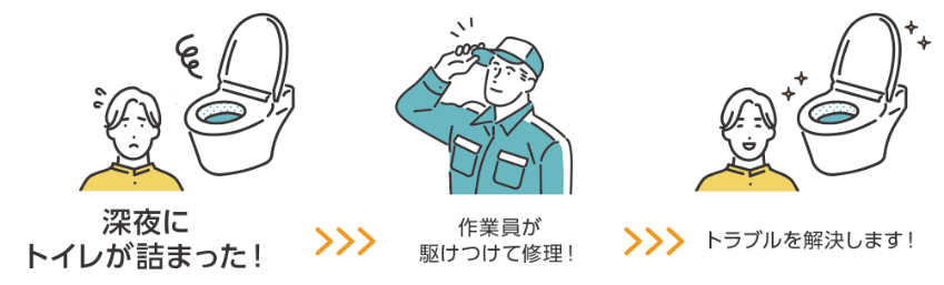 水まわりのトラブル