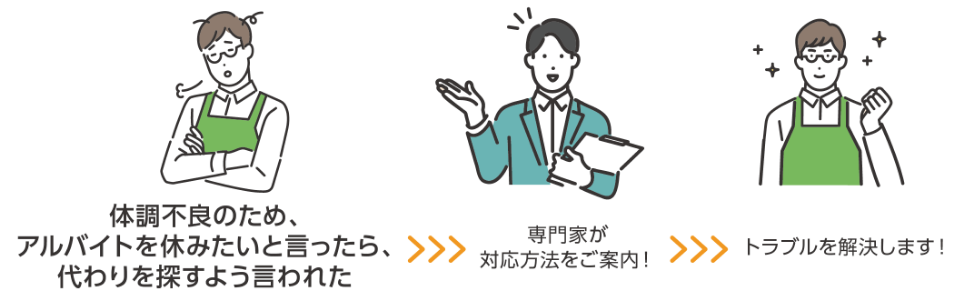 アルバイトのトラブル