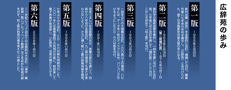 座 対談 ことばと出会い 視野を広げる 平木靖成 岩波書店辞典編集部 P2 読書のいずみ 全国大学生活協同組合連合会 全国大学生協連