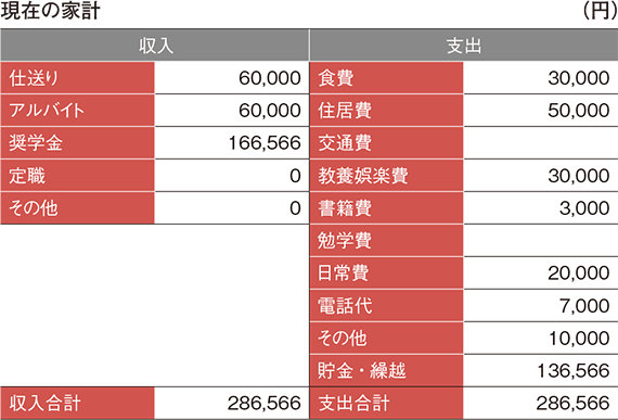 金田一輝さんの現在の家計