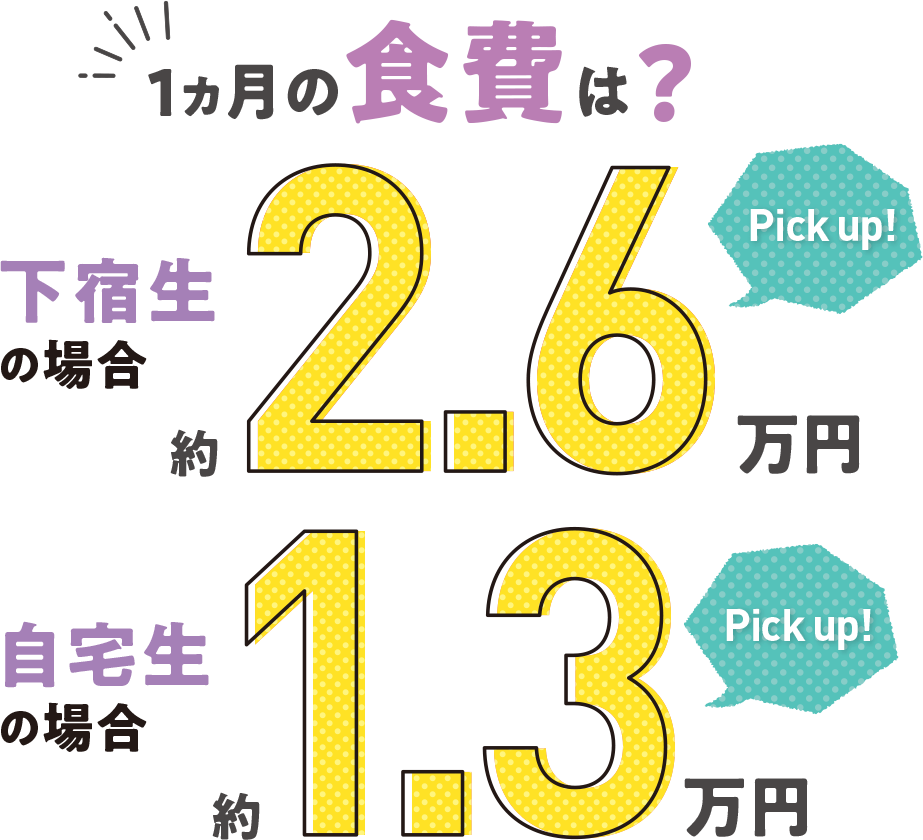 1カ月の食費は? 平均約1.7万円