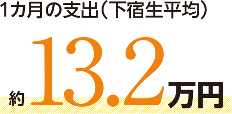 1カ月の支出（下宿生平均）約13.2万円