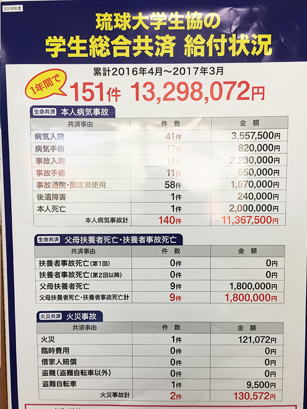 琉球大学生協主催 入学準備説明会 開催報告 Part2 全国大学生活協同組合連合会 全国大学生協連