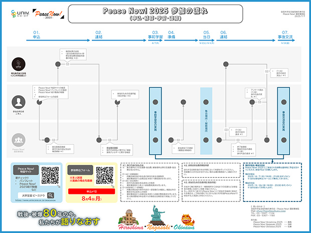 PeaceNow!2025参加の流れ