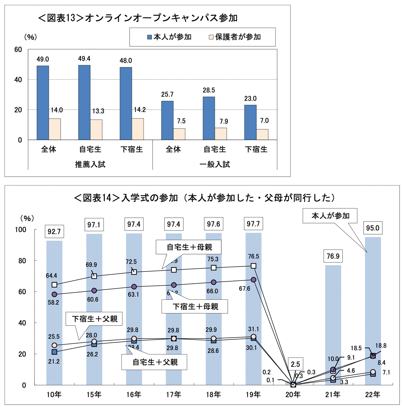 図表