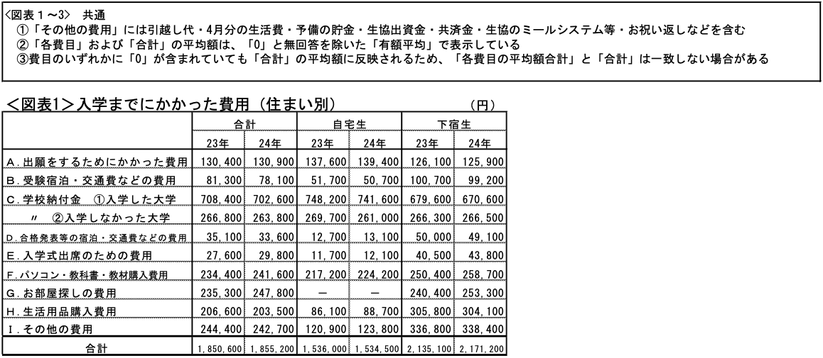 図表