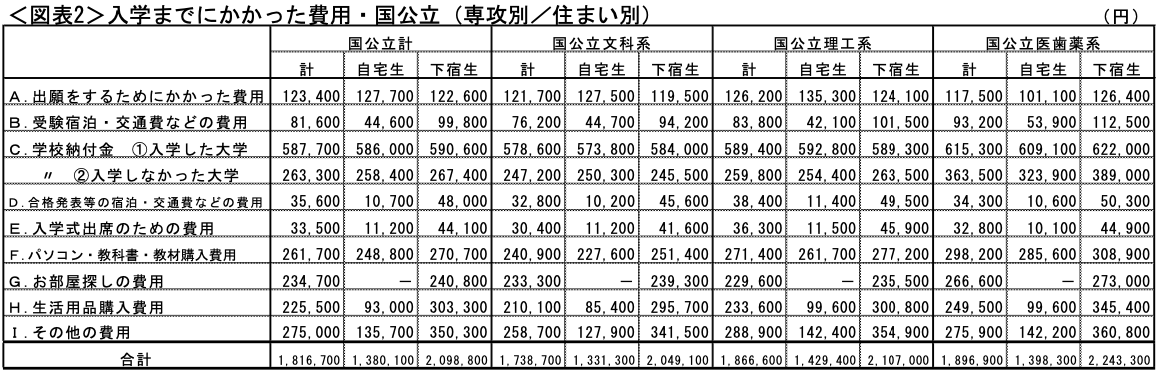 図表