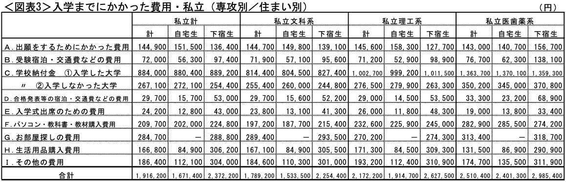 図表