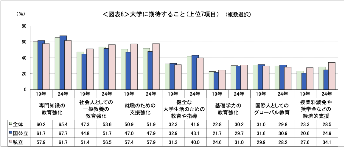 図表