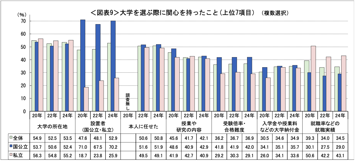 図表