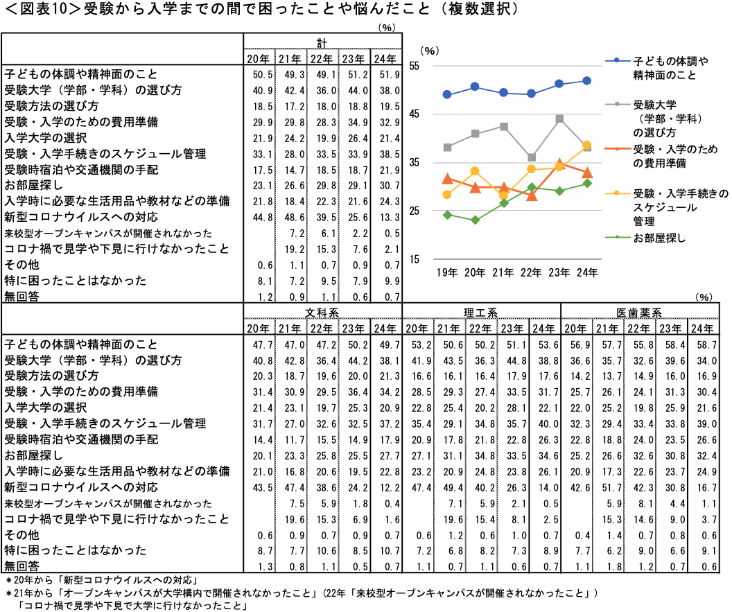 図表