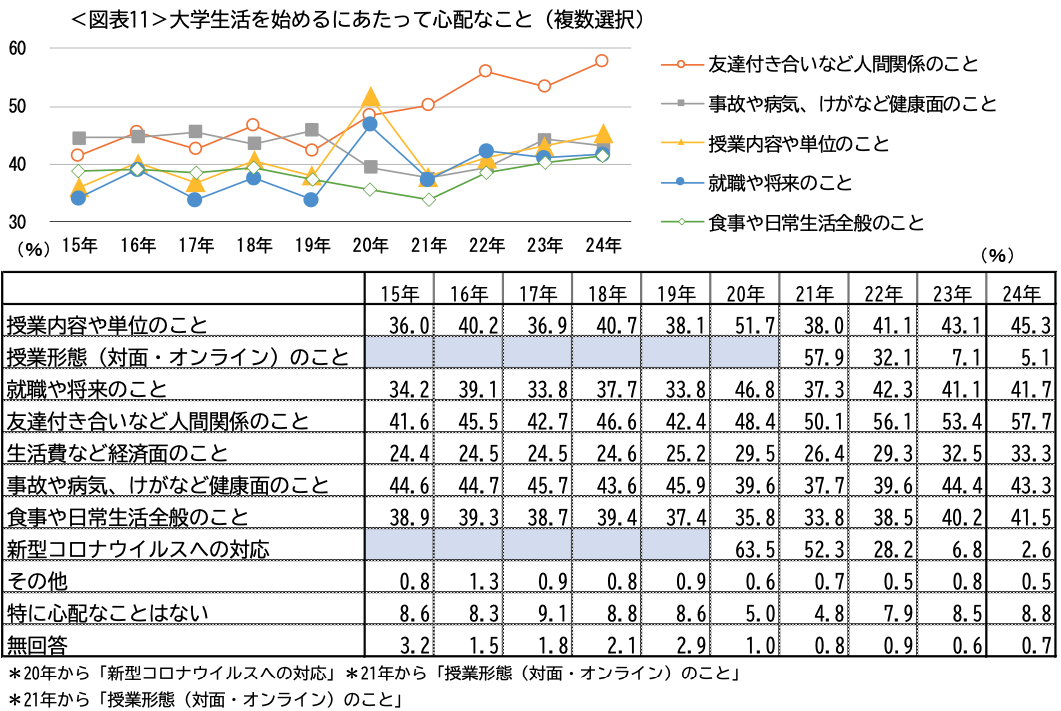 図表