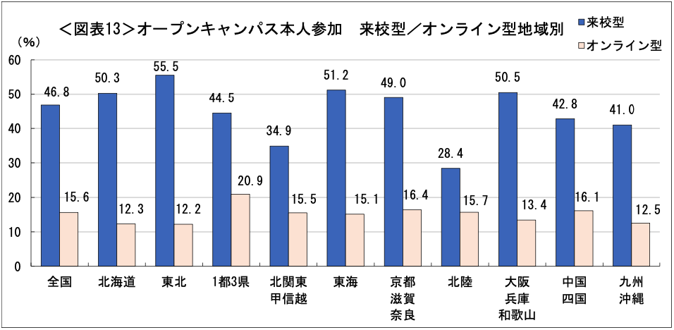 図表