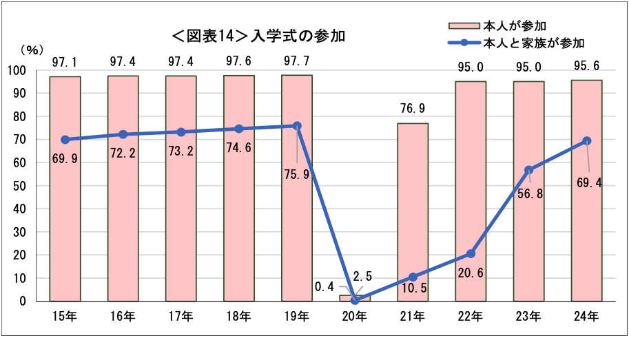 図表